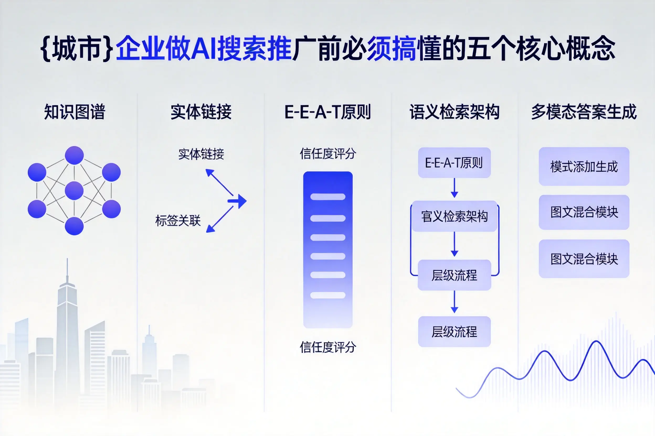 北屯企业做AI搜索推广前必须搞懂的五个核心概念