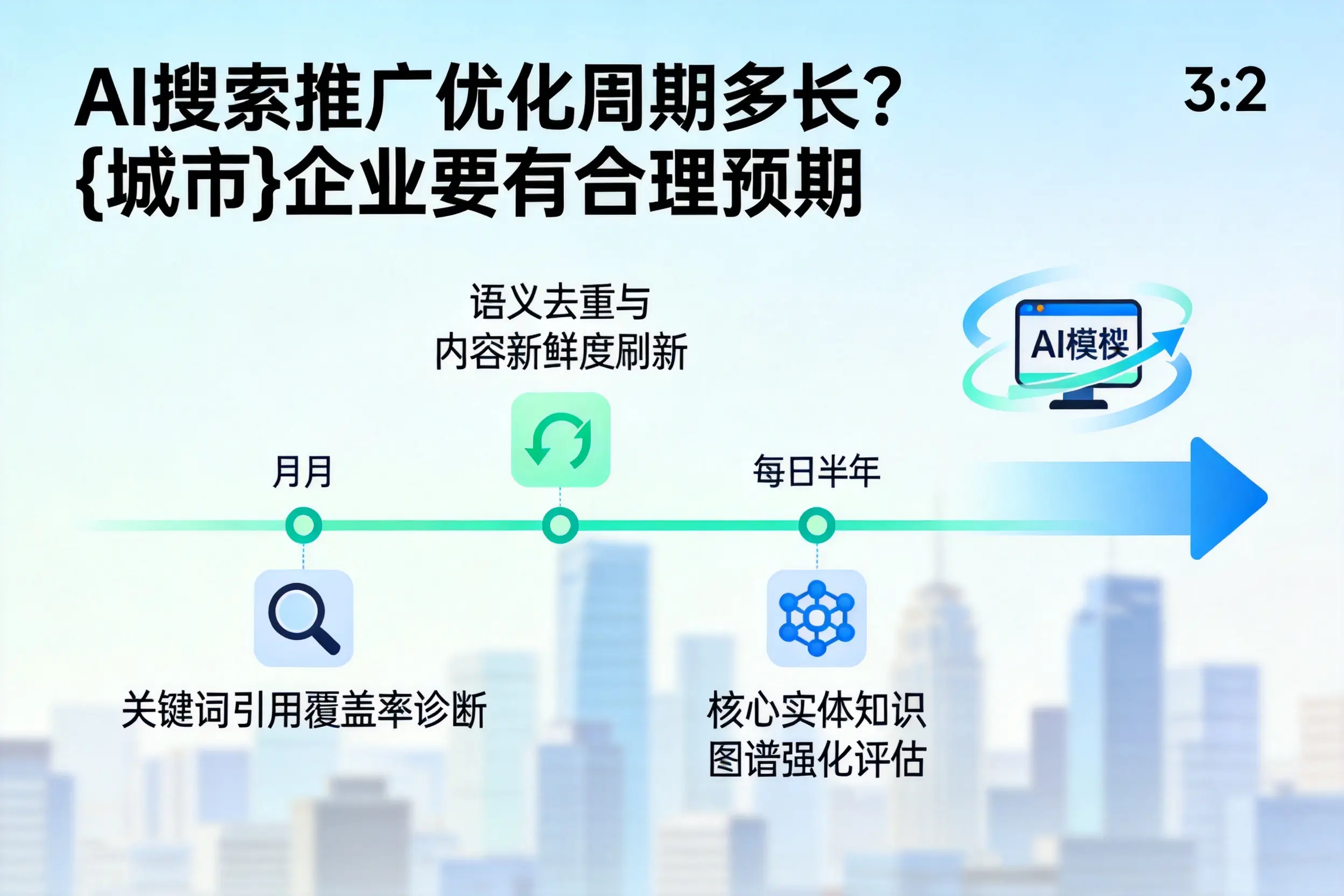 AI搜索推广优化周期多长？北屯企业要有合理预期