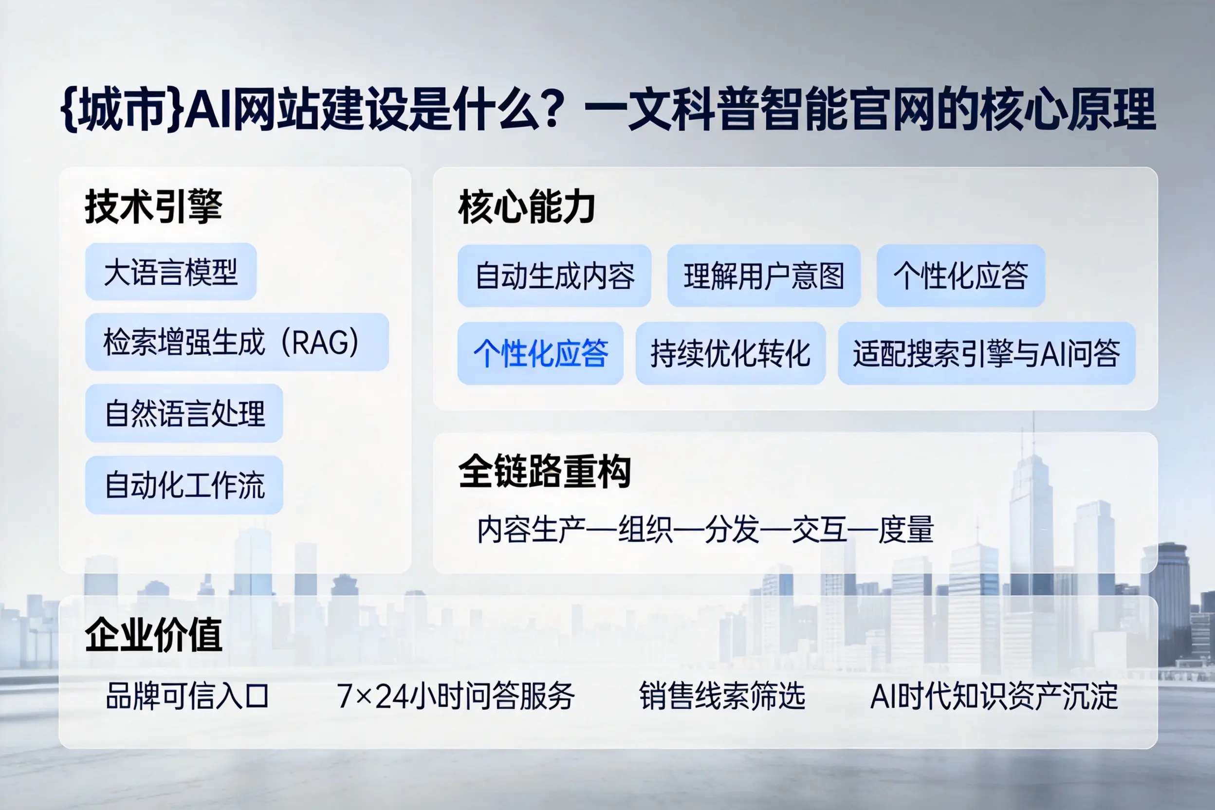 北屯AI网站建设是什么？一文科普智能官网的核心原理