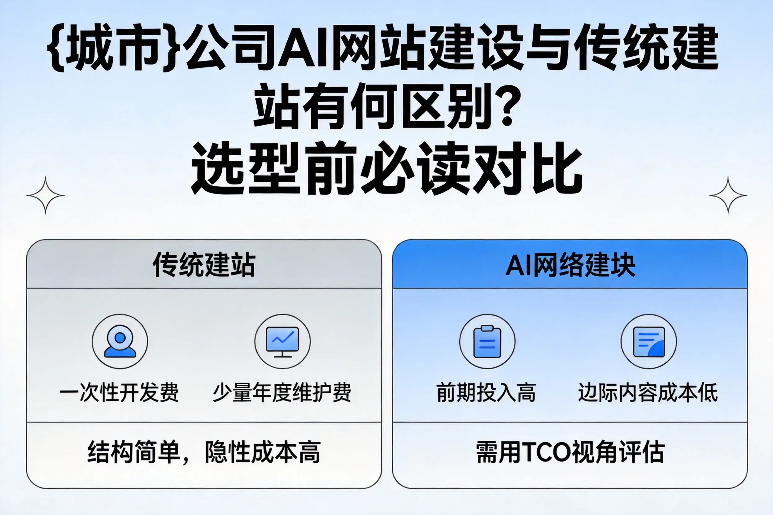 北屯公司AI网站建设与传统建站有何区别？选型前必读对比