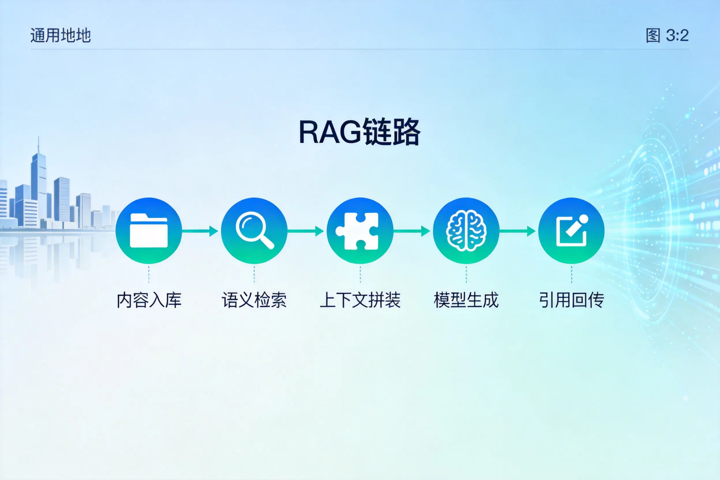 手把手教你北屯AI网站建设：搭建智能官网的完整教程