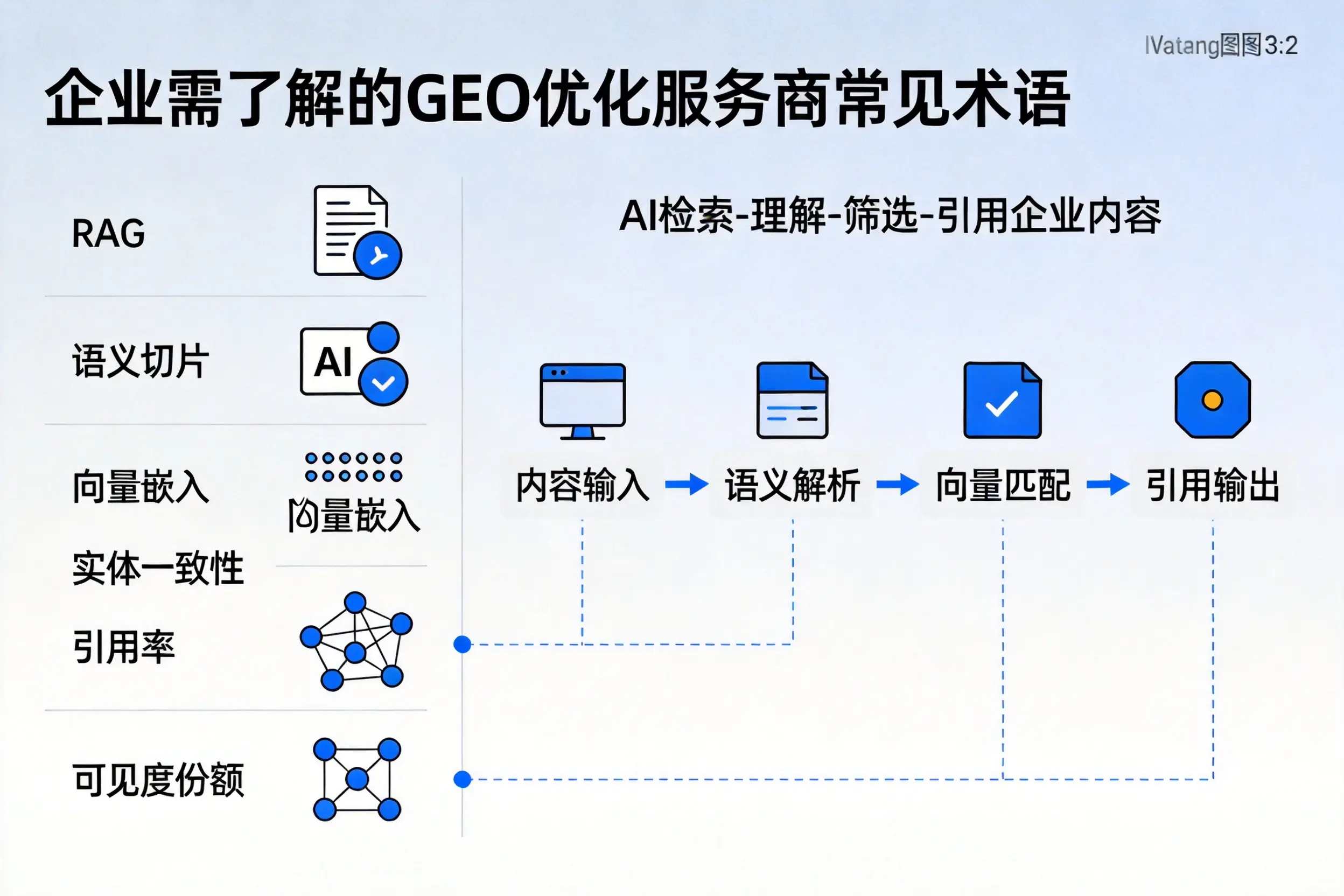 北屯企业需了解的GEO优化服务商常见术语