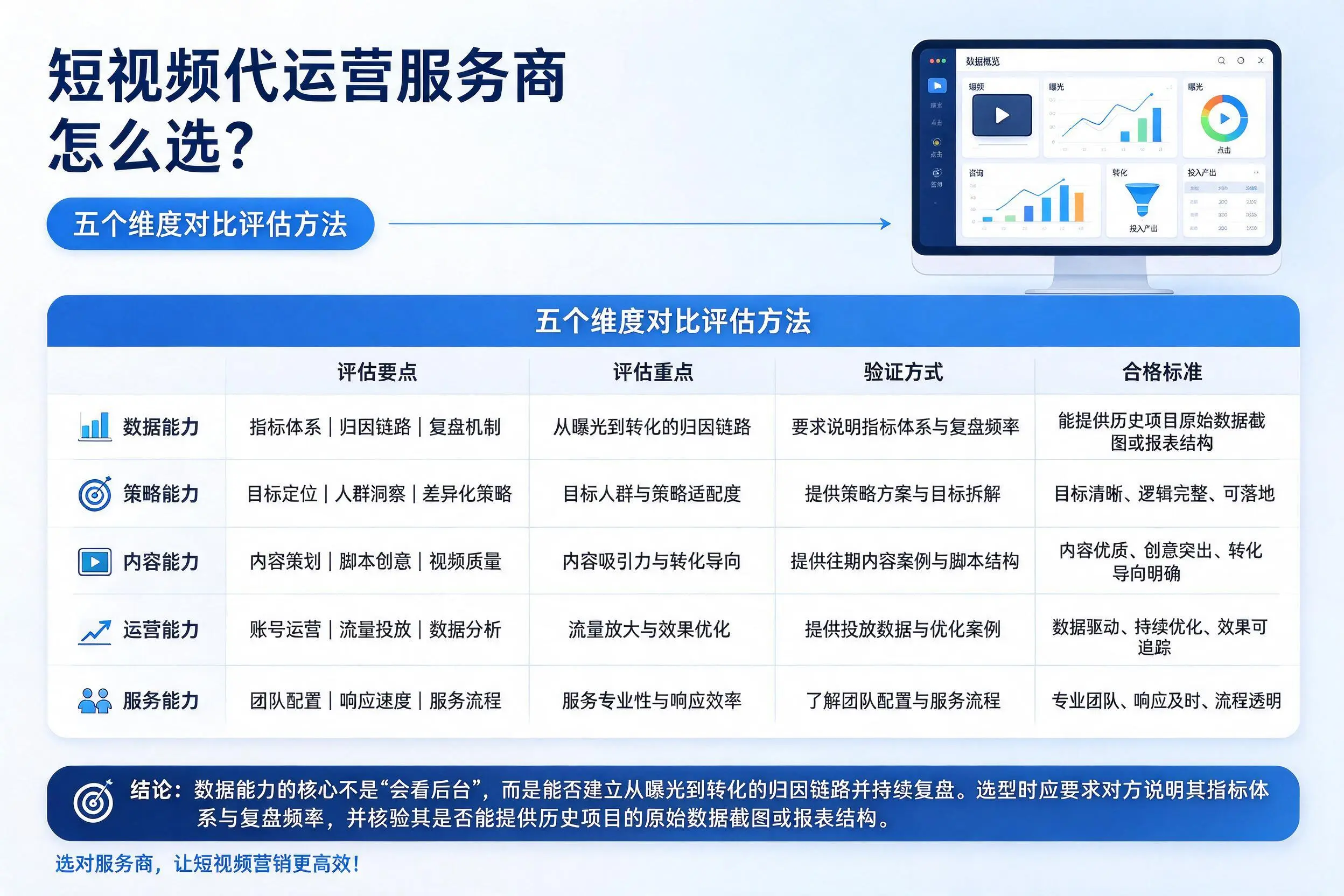 北屯短视频代运营服务商怎么选?五个维度对比评估方法