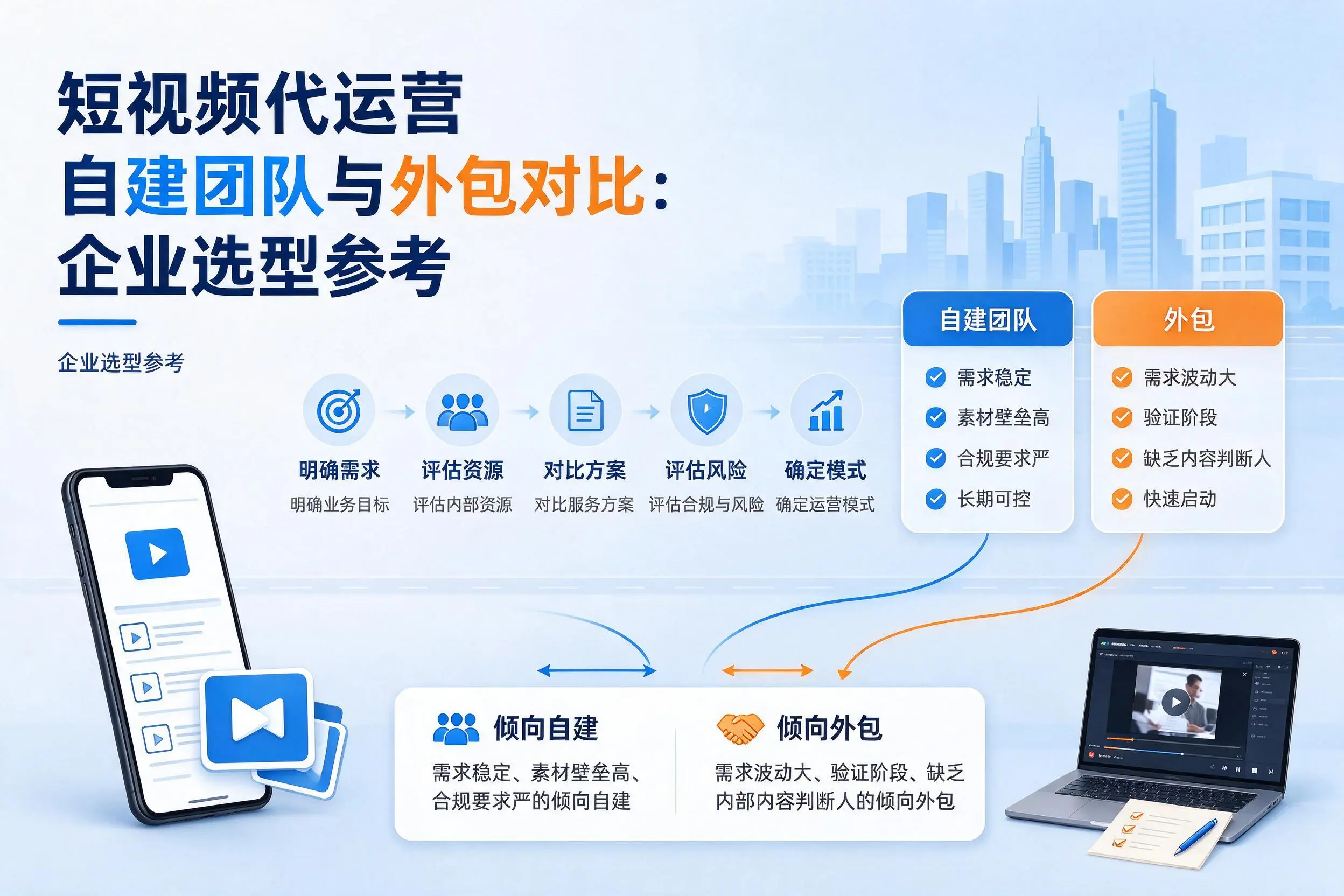 短视频代运营自建团队与外包对比:北屯企业选型参考