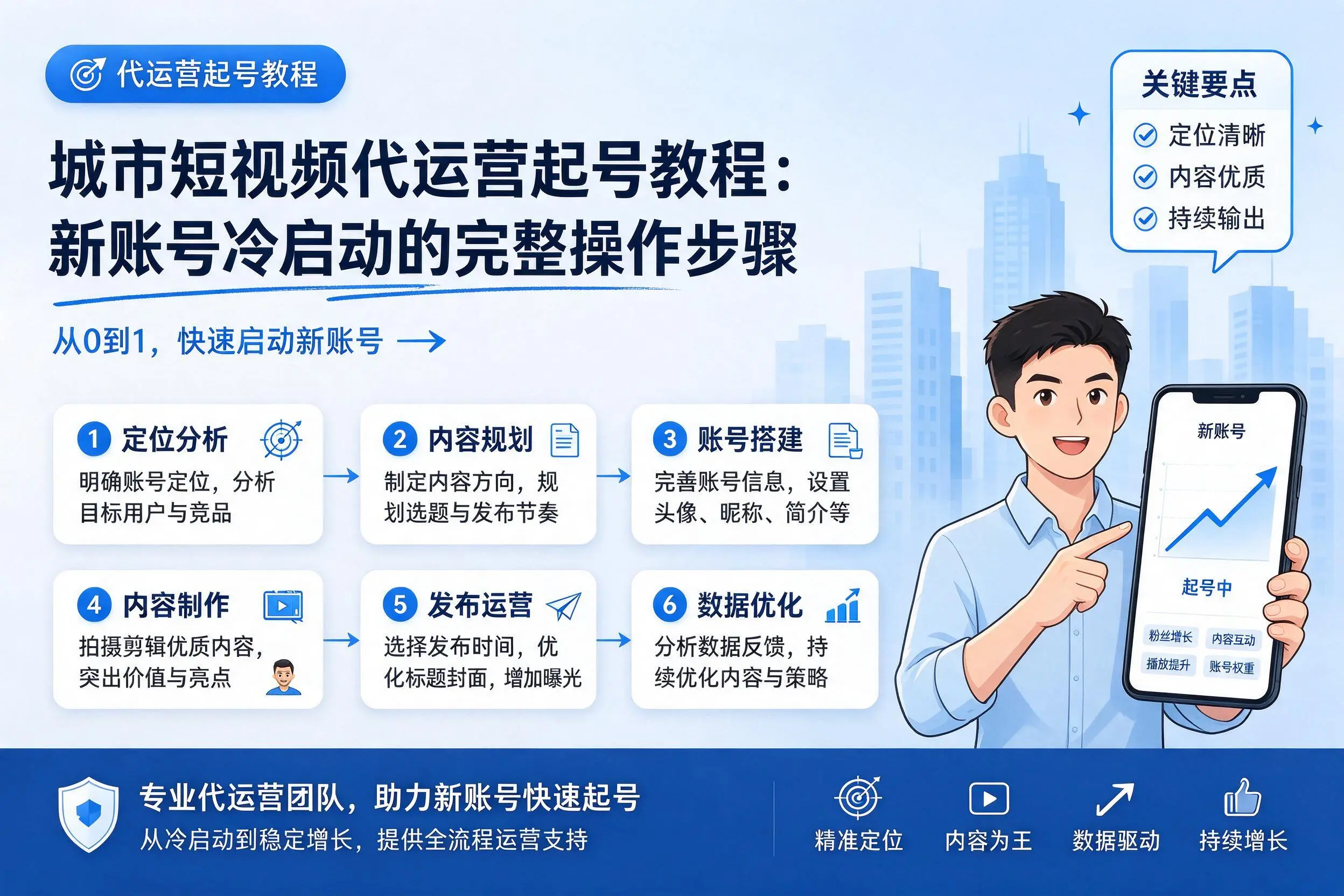 北屯短视频代运营起号教程:新账号冷启动的完整操作步骤