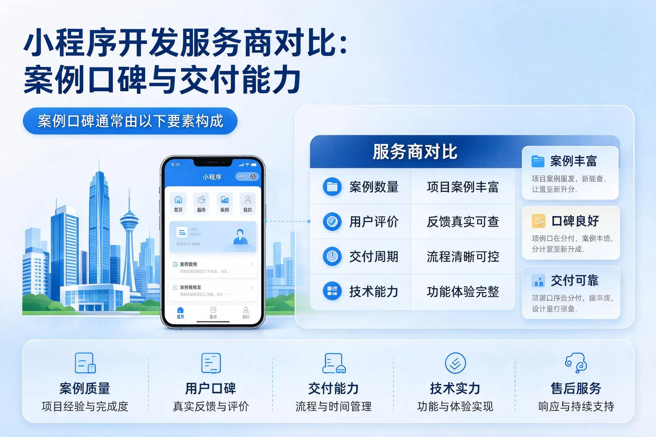 北屯小程序开发服务商对比：案例口碑与交付能力