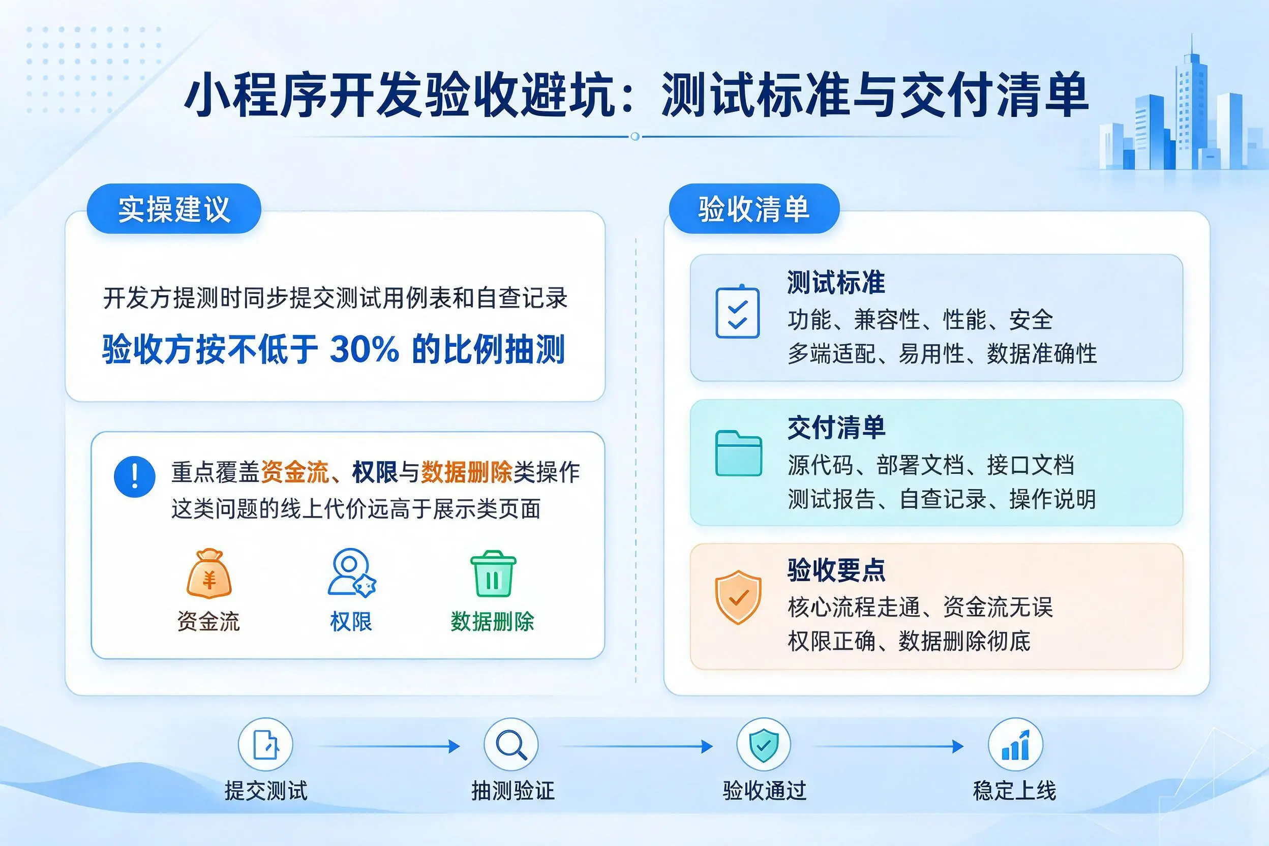 北屯小程序开发验收避坑：测试标准与交付清单