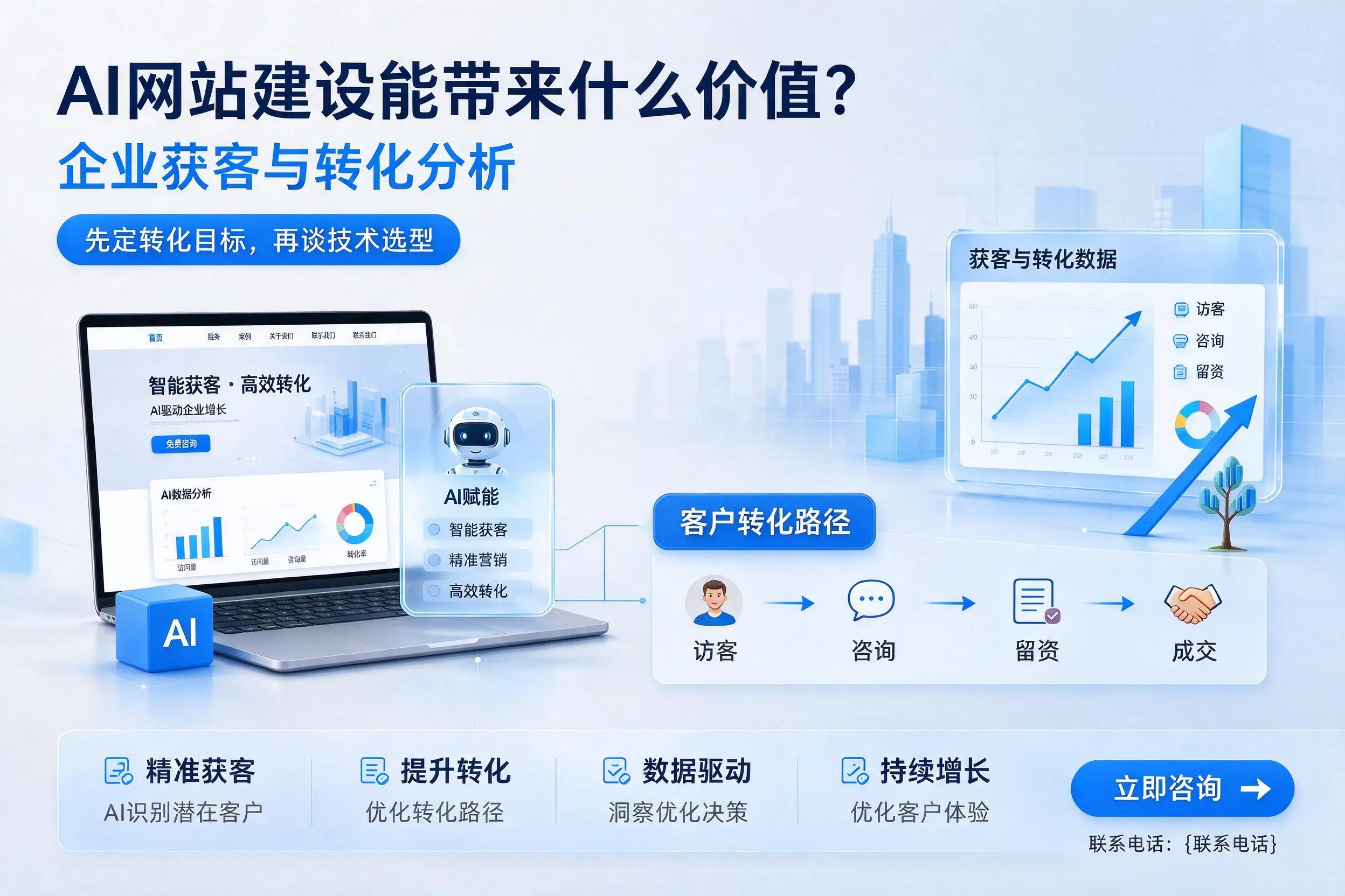 AI网站建设能带来什么价值?北屯企业获客与转化分析