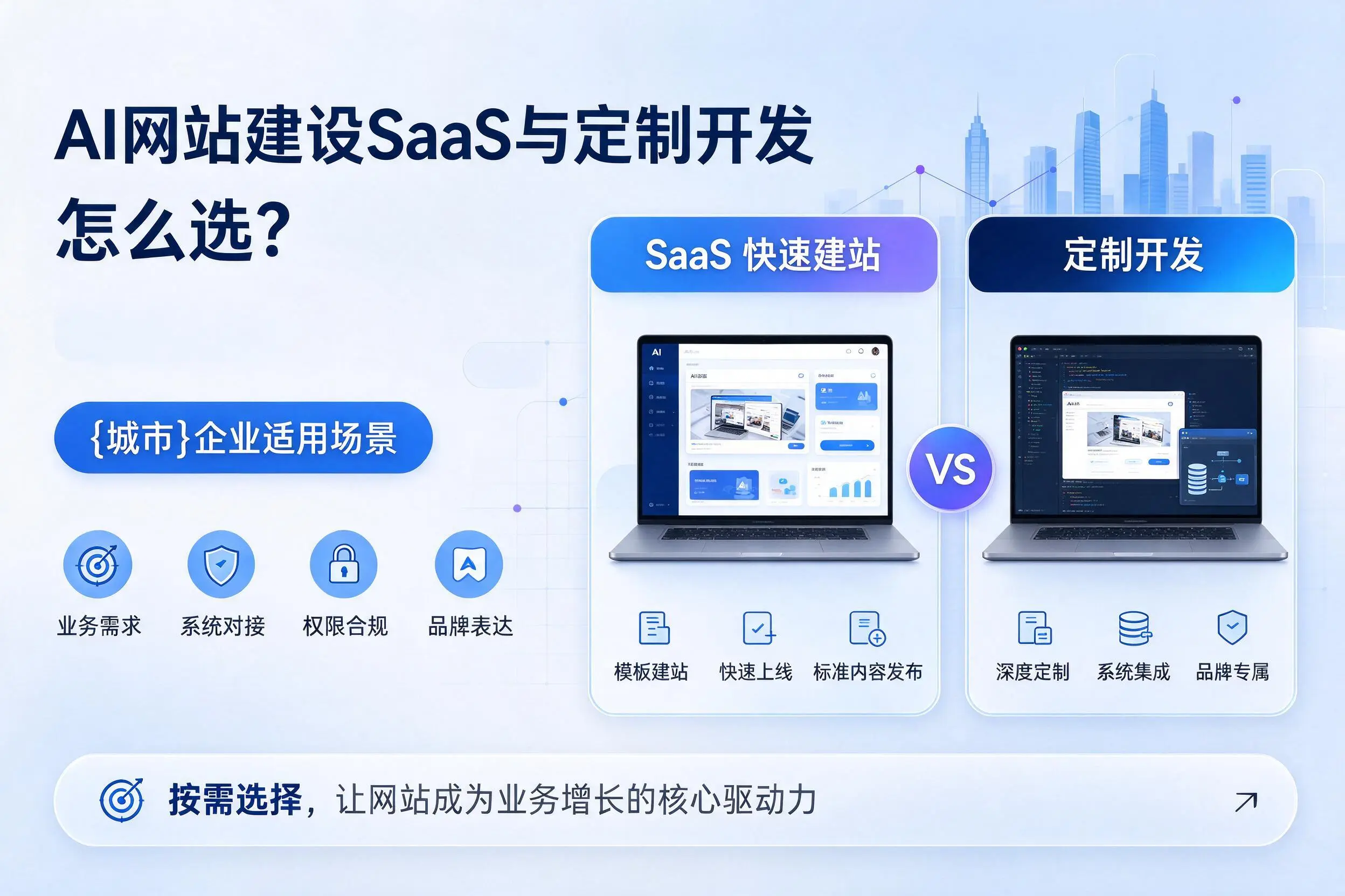 AI网站建设SaaS与定制开发怎么选？北屯企业适用场景