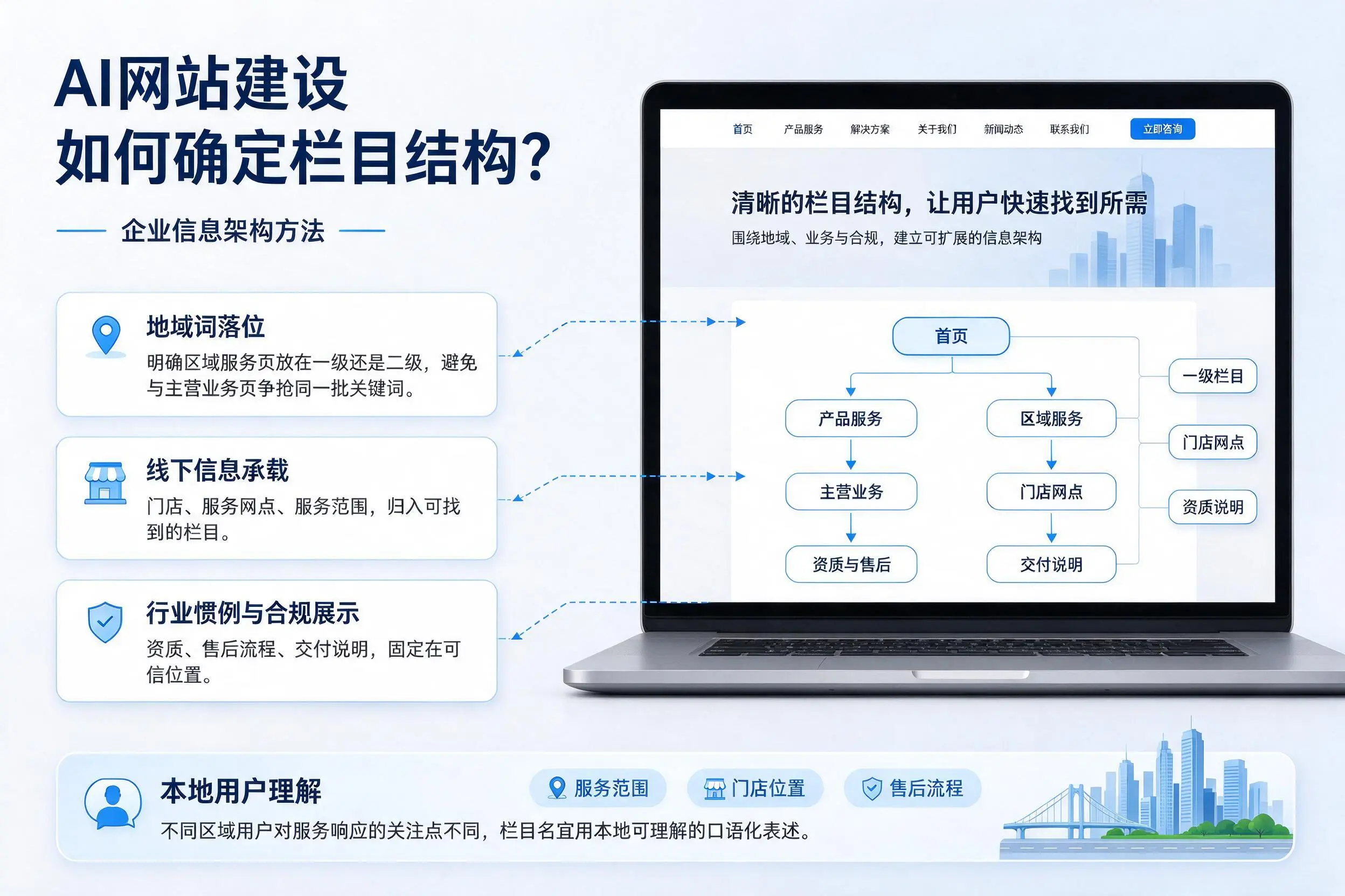 AI网站建设如何确定栏目结构？北屯企业信息架构方法