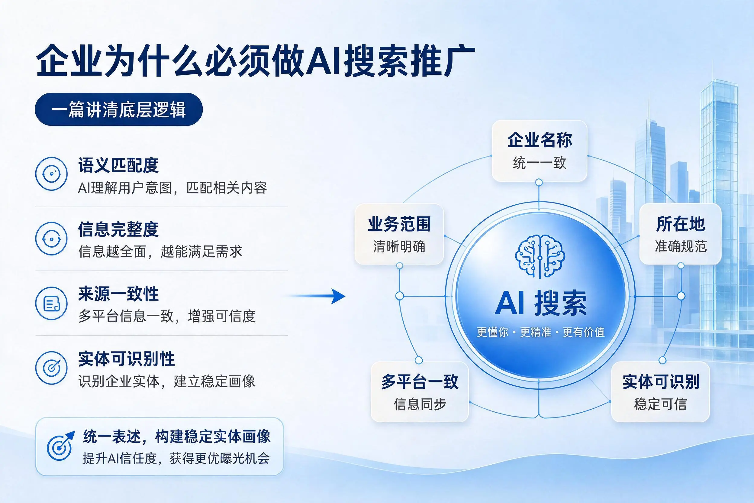 北屯企业为什么必须做AI搜索推广,一篇讲清底层逻辑